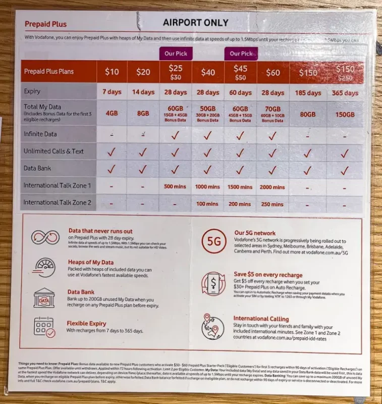 bảng giá các gói cước SIM Voafone Úc ở sân bay
