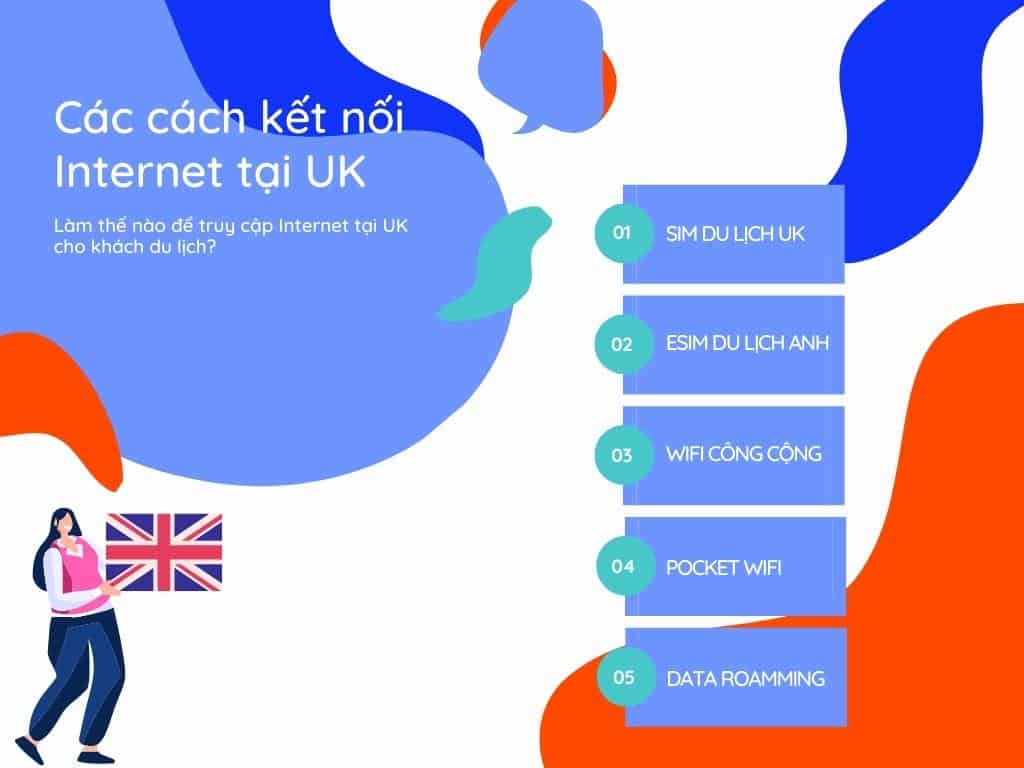Các cách kết nối Internet tại Anh UK - sim du lịch Anh UK