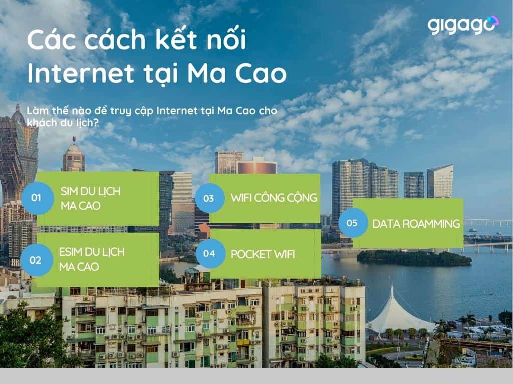 Các cách kết nối Internet tại Ma Cao - sim du lịch Macao