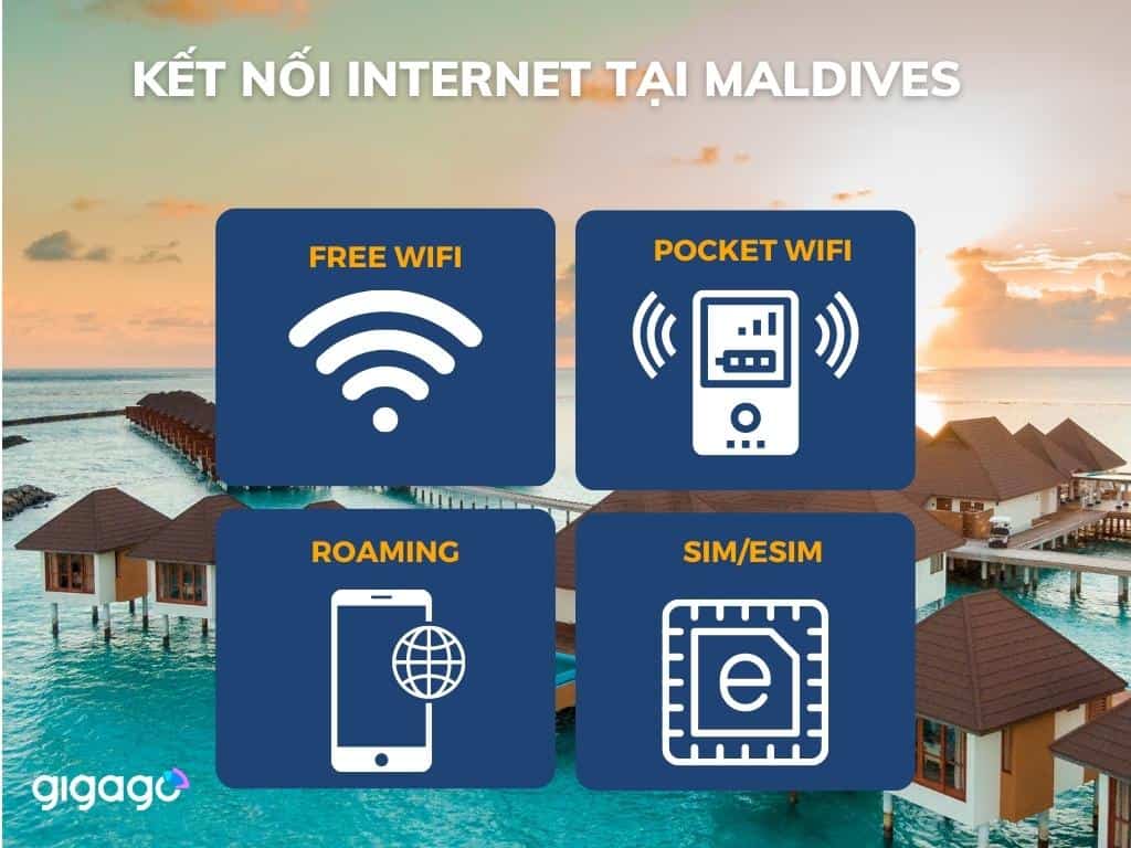 Các cách truy cập Internet tại Maldives - Sim du lịch Maldives