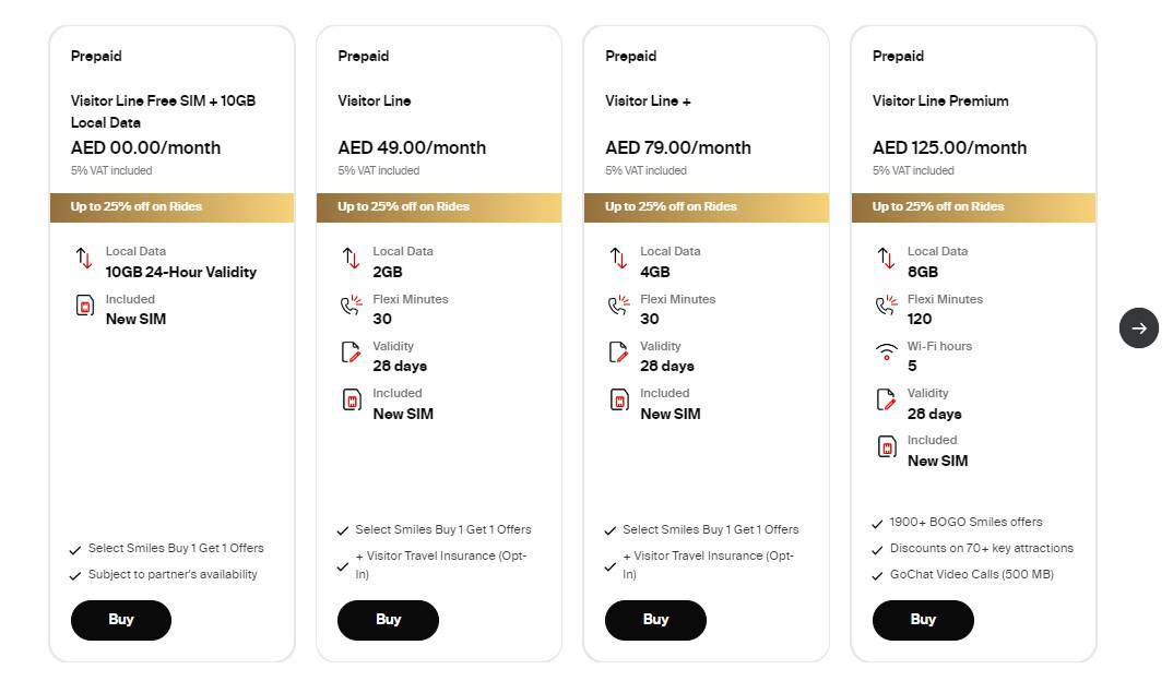 Các gói Visitor Line của nhà mạng Etisalat Dubai