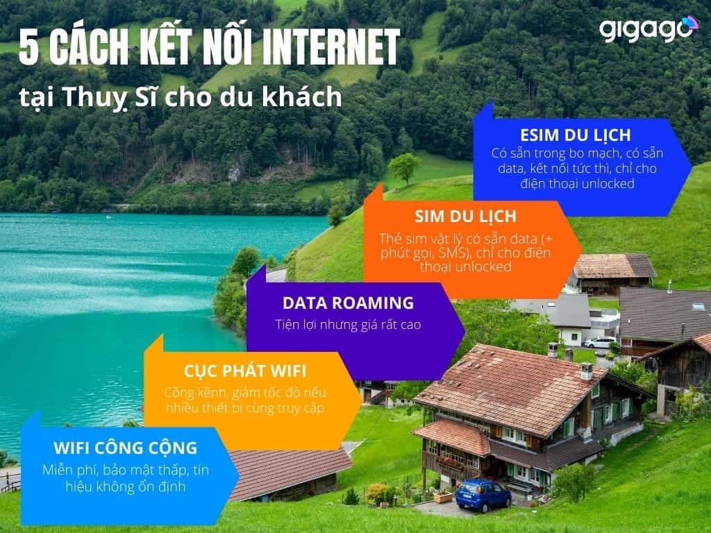 Cách cách kết nối Internet ở Thụy Sĩ - sim du lịch Thụy Sĩ