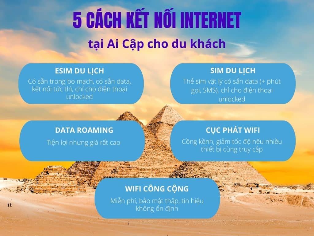 Cách kết nối Internet ở Ai Cập