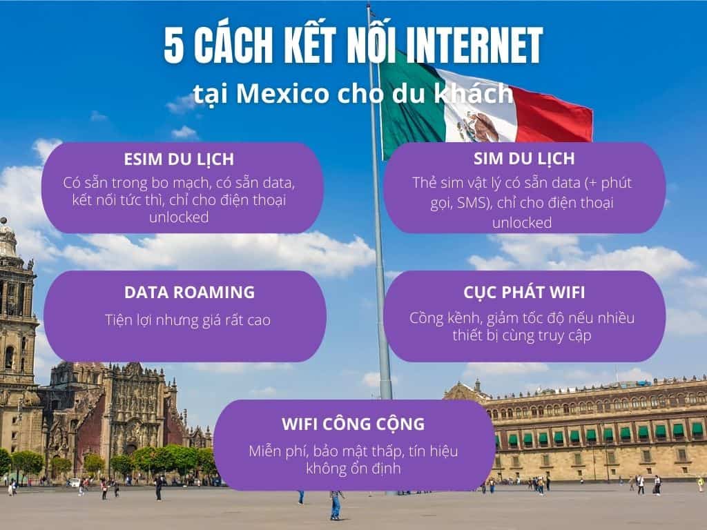 Cách kết nối Internet ở Mexico