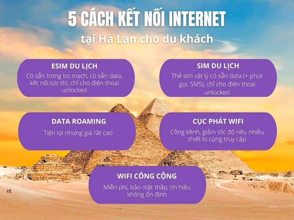 Cách kết nối Internet ở Hà Lan