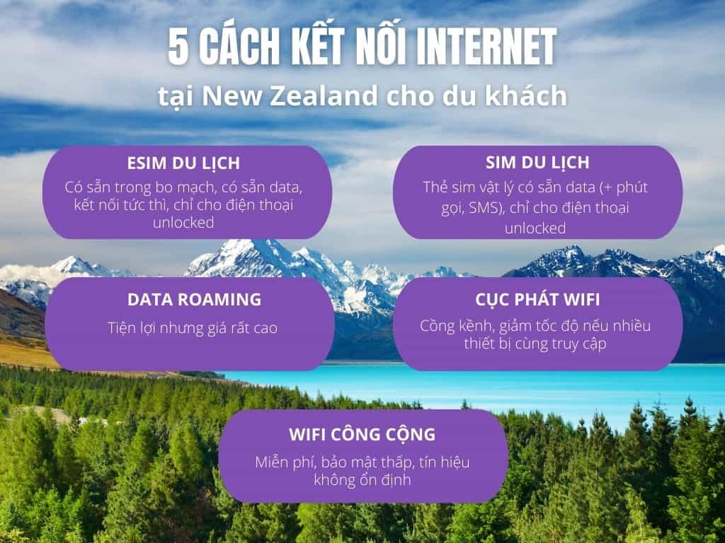 Cách kết nối Internet ở New Zealand - sim du lịch New Zealand