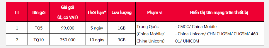 Gói cước roaming Viettel sang Trung Quốc