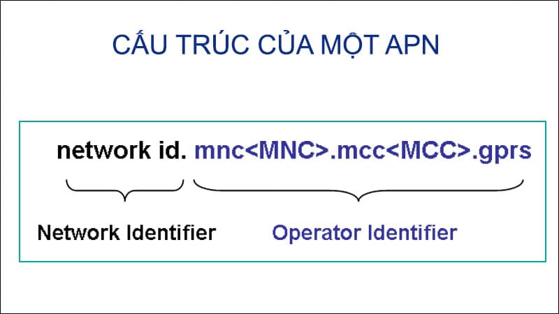 Cấu trúc của một APN