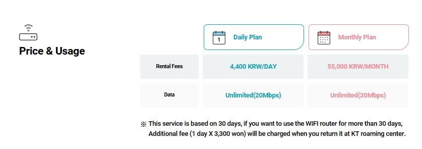 Giá cho thuê Wifi của nhà mạng KT Hàn Quốc