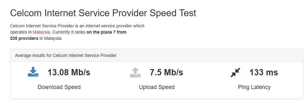 Tốc độ Internet trung bình của Celcom Malaysia