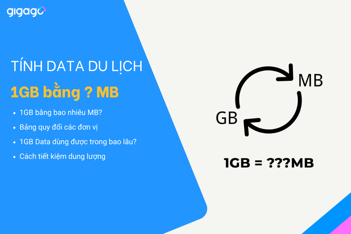 1GB bằng bao nhiêu MB